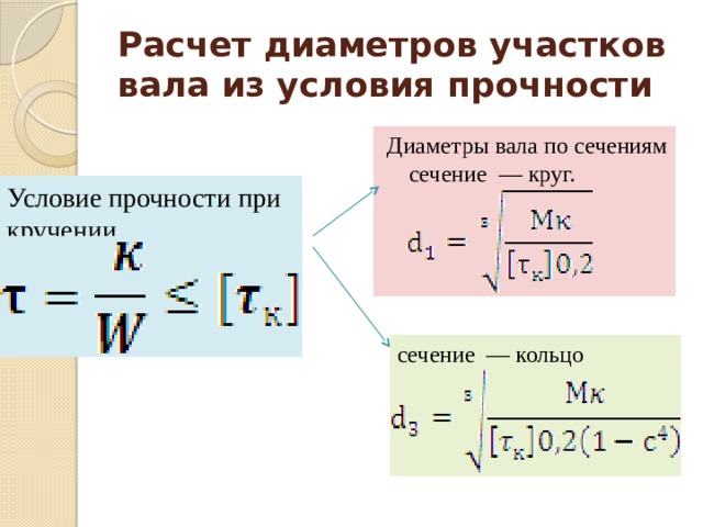 Условие прочности