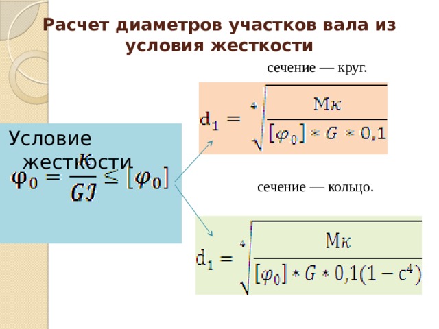 Условие жесткости. Диаметр вала из условия жесткости. Расчет вала на жесткость. Диаметр вала из условия жесткости при кручении.