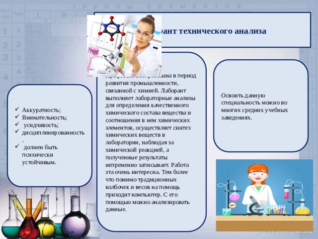 Схема анализа профессии