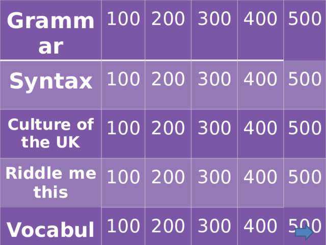   Grammar 100  Syntax  100 Culture of the UK 200 100  200 300 Vocabulary  300 200 400 100 100 200 300 Riddle me this 500 400 200 500 400 300 500 400 300 400 500 500 