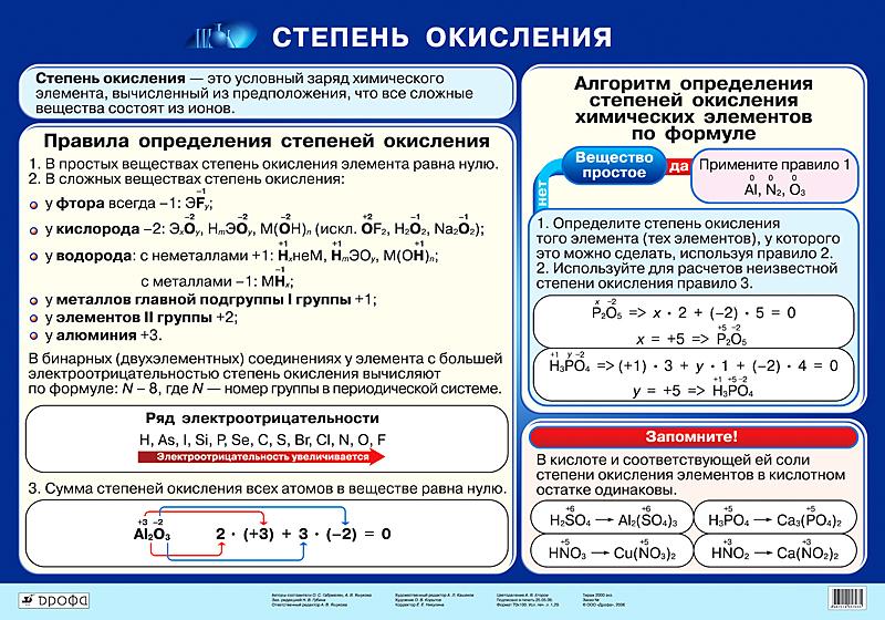 Степени окисления схема