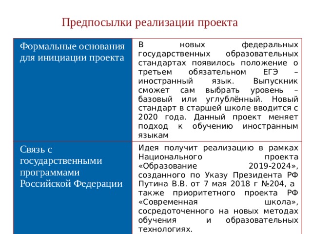 Предпосылки реализации проекта