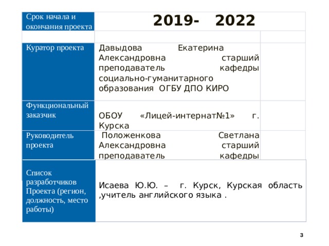 Сроки начала и окончания проекта