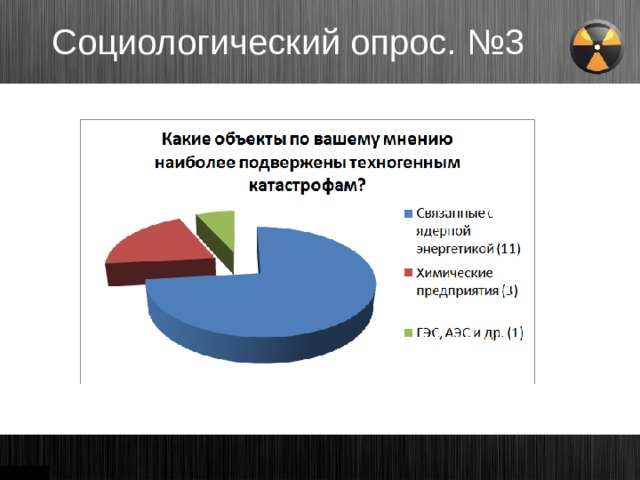 Социологический опрос. № 3 