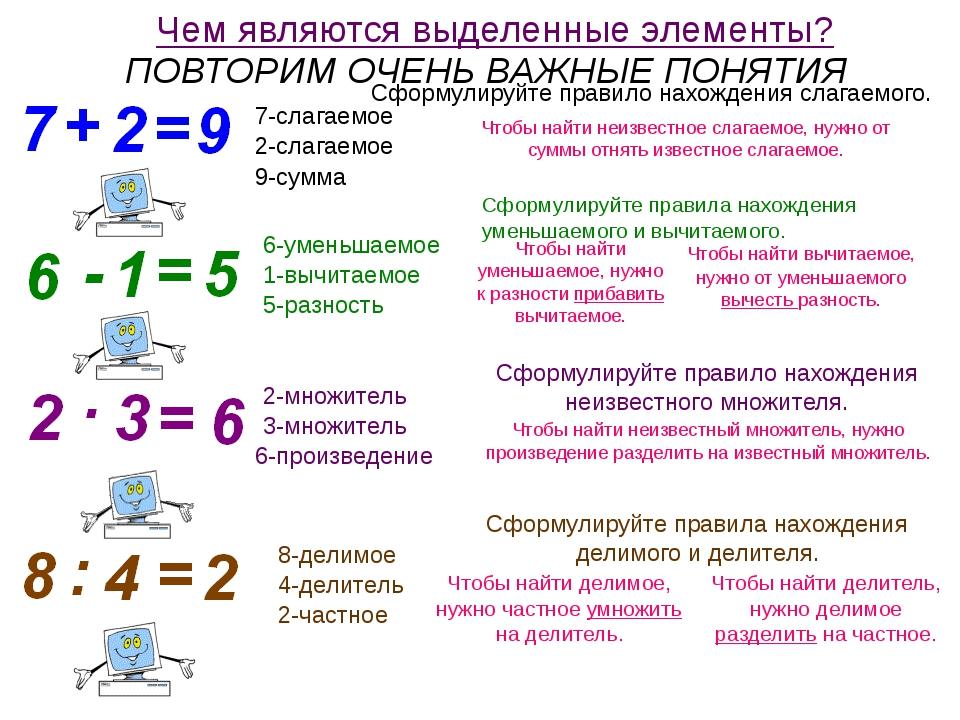 Арифметические действия сложение и вычитание повторение 4 класс презентация школа россии