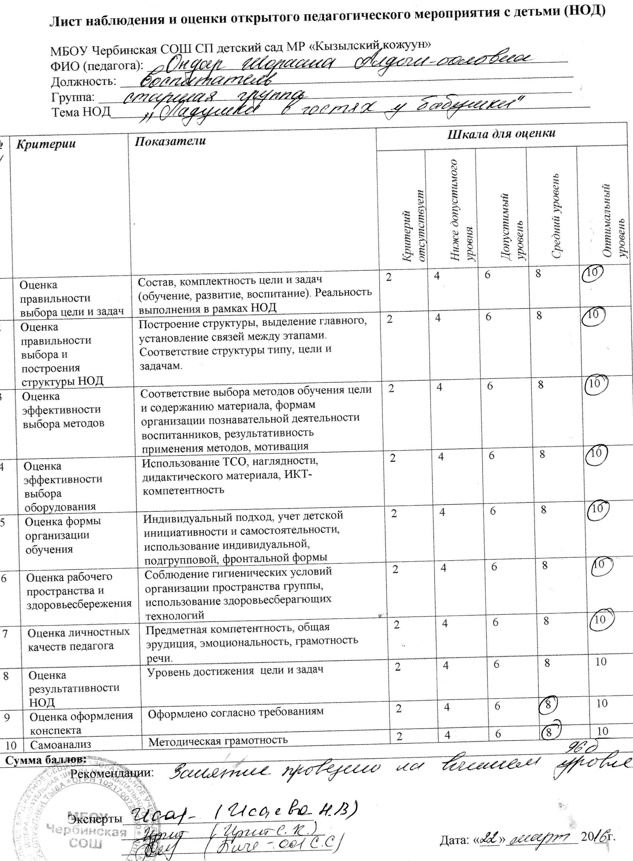 2 Продуктивность личного вклада педагогического работника в повышение  качества образования