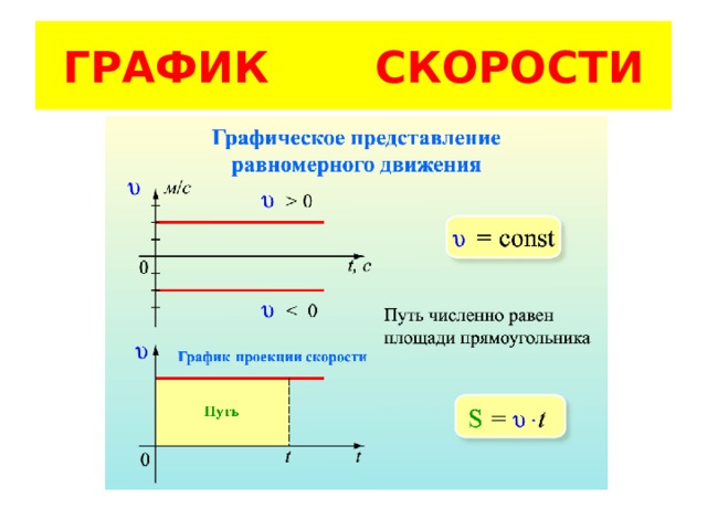 ГРАФИК СКОРОСТИ 