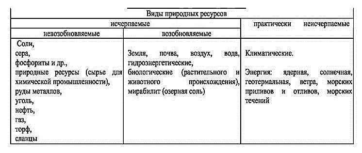 Охране речных вод от загрязнения способствует