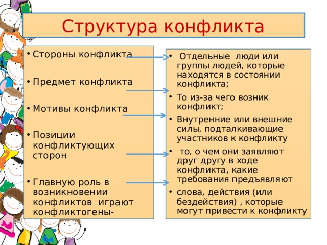 Стороны международного конфликта. Элементы возникновения конфликта. Мотивы сторон в конфликте. Структура и стороны конфликта. Стороны предмет и позиции конфликта.