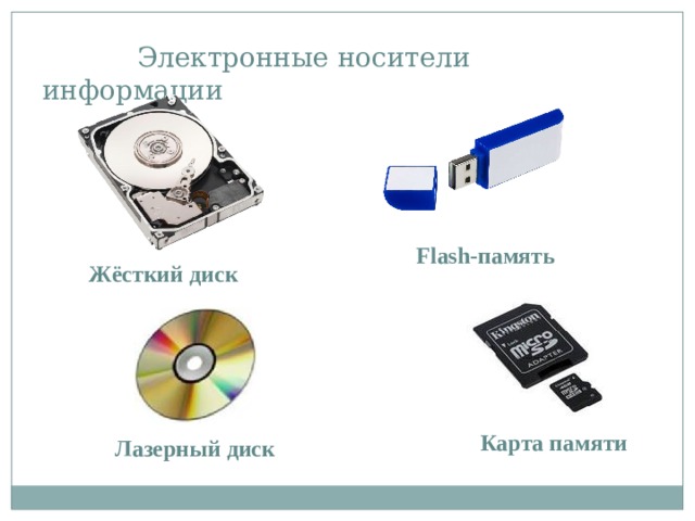  Электронные носители информации Flash-память Жёсткий диск Карта памяти Лазерный диск 