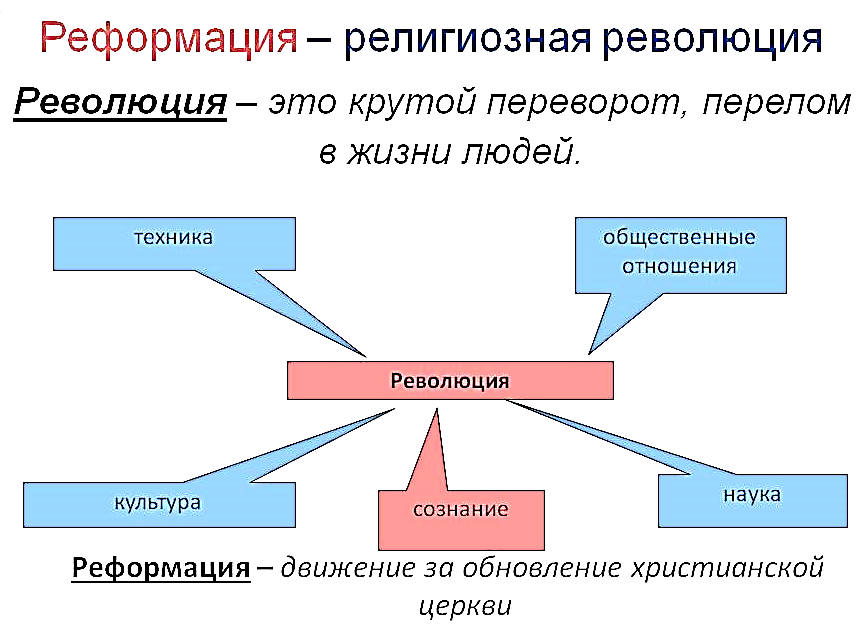 Реформация революция в сфере сознания проект