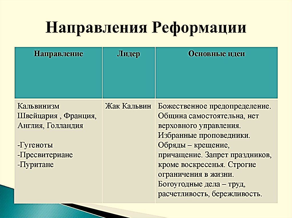 Проект реформация революция в сфере сознания 7 класс проект