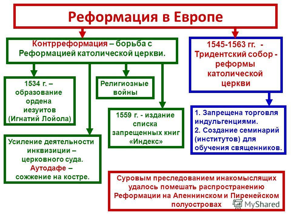 Составьте в тетради план по теме причины реформации германии