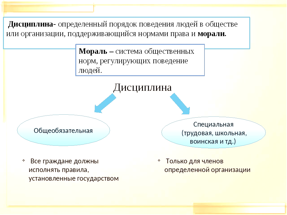 Что необходимо для существования общества обществознание 7 класс