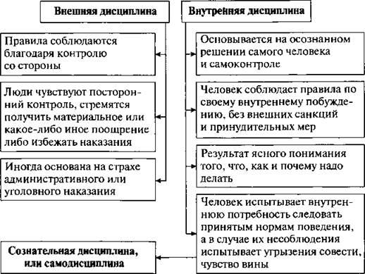 Что необходимо для существования общества обществознание 7 класс