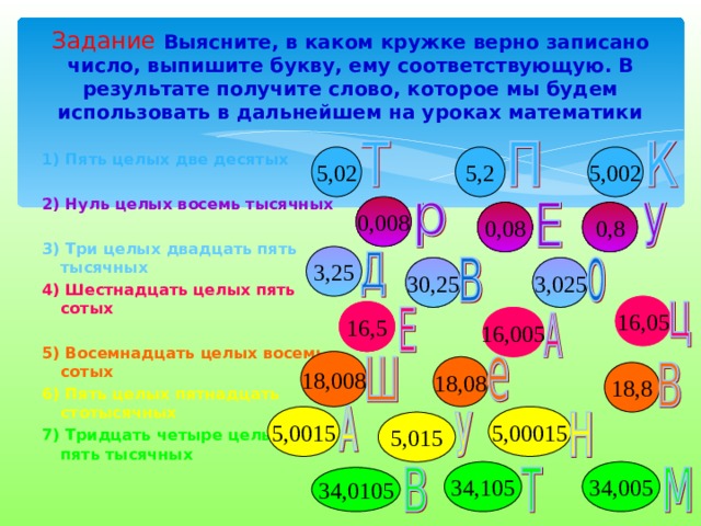 Задание Выясните, в каком кружке верно записано число, выпишите букву, ему соответствующую. В результате получите слово, которое мы будем использовать в дальнейшем на уроках математики  1) Пять целых две десятых  2) Нуль целых восемь тысячных  3) Три целых двадцать пять тысячных 4) Шестнадцать целых пять сотых  5) Восемнадцать целых восемь сотых 6) Пять целых пятнадцать стотысячных 7) Тридцать четыре целых сто пять тысячных   5,02 5,002 5,2 0,008 0,08 0,8 3,25 30,25 3,025 16,05 16,5 16,5 16,005 18,008 18,08 18,8 5,0015 5,00015 5,015 34,105 34,005 34,0105