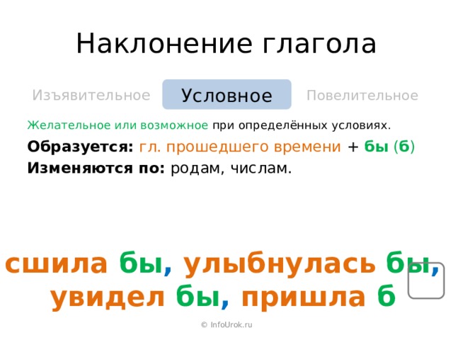 Наклонения глаголов в русском языке упражнения