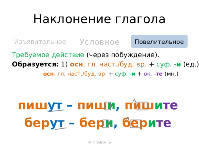Категория наклонения глагола в русском языке