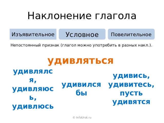 Наклонение глагола Повелительное Условное Изъявительное Непостоянный признак (глагол можно употребить в разных накл.). удивляться удивлялся,  удивляюсь,  удивлюсь удивился бы удивись,  удивитесь, пусть удивятся © InfoUrok.ru 