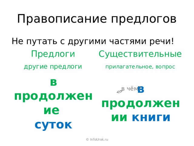 Правописание предлогов Не путать с другими частями речи! Предлоги Существительные другие предлоги прилагательное, вопрос в чём? в продолжение  суток в продолжении книги © InfoUrok.ru 