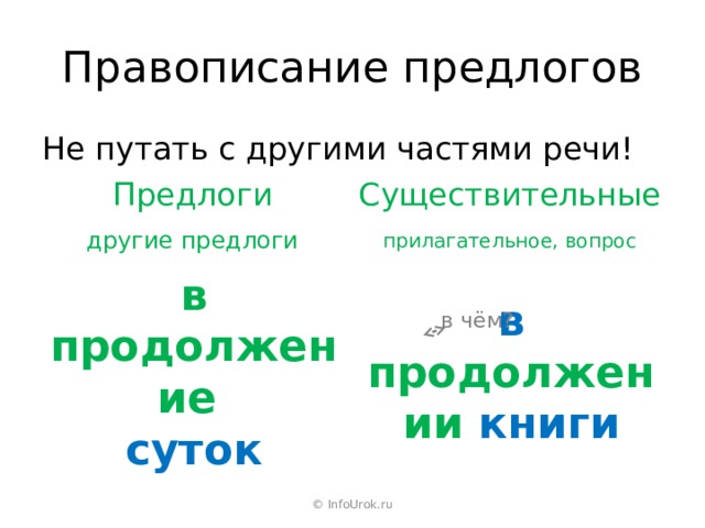 Правописание предлогов Не путать с другими частями речи! Предлоги Существительные другие предлоги прилагательное, вопрос в чём? в продолжение  суток в продолжении книги © InfoUrok.ru 