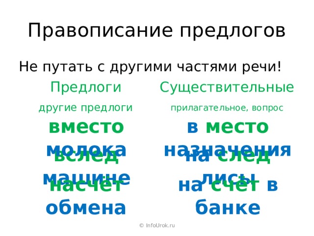 Правописание предлогов Не путать с другими частями речи! Предлоги Существительные другие предлоги прилагательное, вопрос вместо молока в место назначения вслед машине на след лисы насчёт обмена на счёт в банке © InfoUrok.ru 