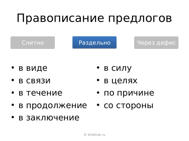 Правописание предлогов Слитно Раздельно Через дефис в виде в силу в связи в целях в течение по причине в продолжение со стороны в заключение © InfoUrok.ru 