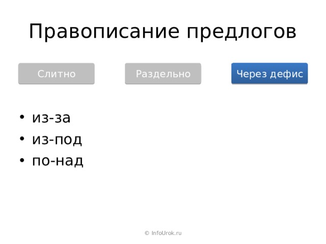 Правописание предлогов Слитно Раздельно Через дефис из-за из-под по-над © InfoUrok.ru 