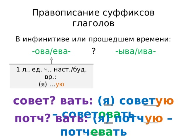 Правописание суффиксов глаголов В инфинитиве или прошедшем времени: -ыва/ива- ? -ова/ева- 1 л., ед. ч., наст./буд. вр.:  (я) … ую совет? вать: (я) совет ую – совет ова ть потч? вать: (я) потч ую – потч ева ть © InfoUrok.ru 