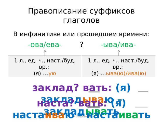 Правописание Суффиксов глаголов