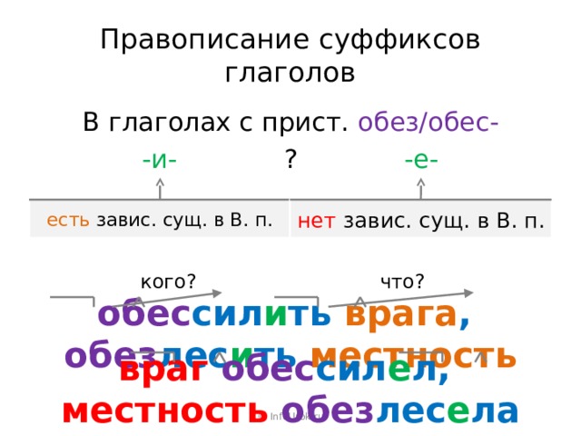 Правописание суффиксов глаголов В глаголах с прист. обез/обес- ? -е- -и- нет  завис. сущ. в В. п. есть завис. сущ. в В. п. кого? что? обес сил и ть врага , обез лес и ть местность враг  обес сил е л, местность  обез лес е ла © InfoUrok.ru 