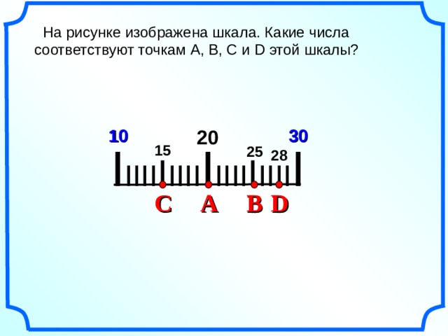  На рисунке изображена шкала. Какие числа соответствуют точкам А, В, С и D этой шкалы? 30 10 20  I IIII I IIII I IIII I IIII I 15 25 28 C B A D Математика 5 класс. Виленкин Н.Я. 
