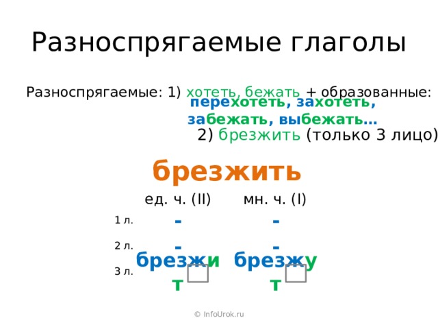 6 класс русский язык презентация разноспрягаемые глаголы