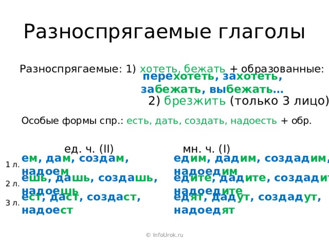 6 класс русский язык презентация разноспрягаемые глаголы