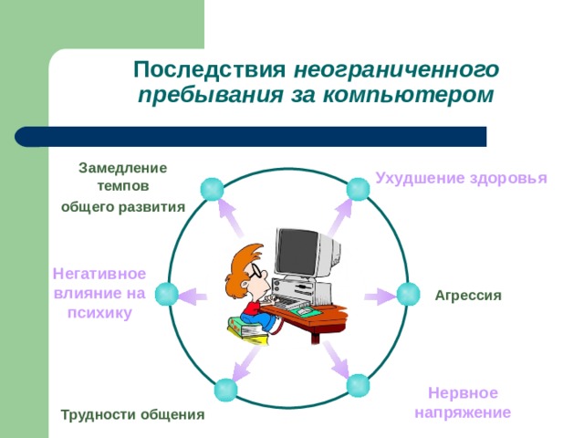 Влияние компьютера на детскую психику презентация