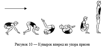 Техника выполнения упор присев