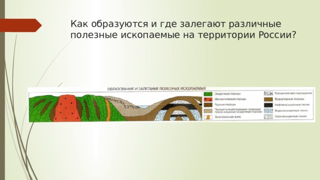 Как образуются и где залегают различные полезные ископаемые на территории России? 