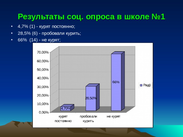 Результаты социальных опросов