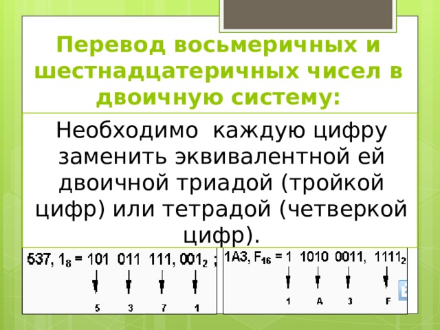 Декодируйте графические изображения заменяя каждую шестнадцатеричную цифру двоичной тетрадой