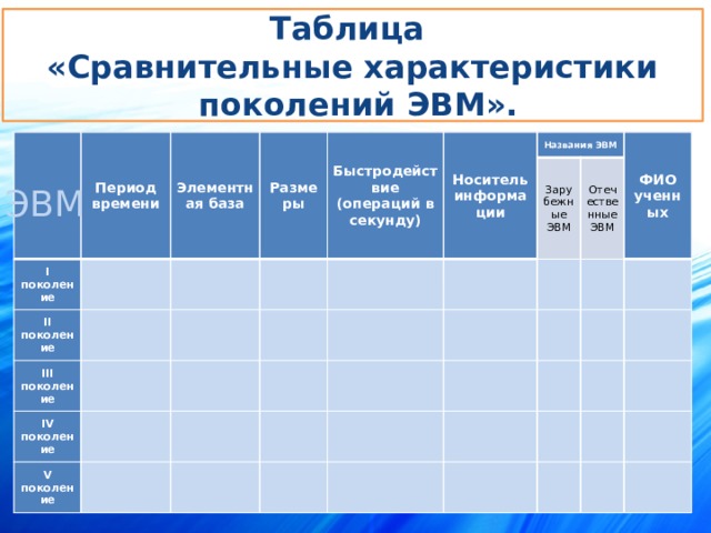 Практическая работа по информатике 7кл.