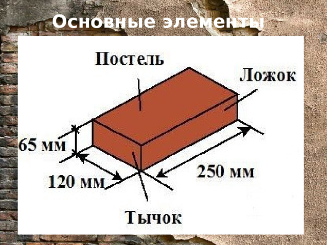 Короткая вертикальная грань кирпича 5. Тычок и ложок у кирпича. Высота керамического кирпича. Название кирпича для строительства. Размер строительного кирпича красного.