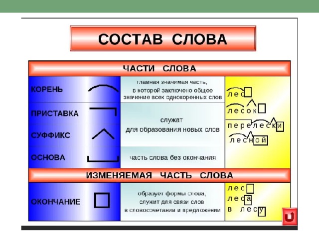 Укажите форму слова пирог