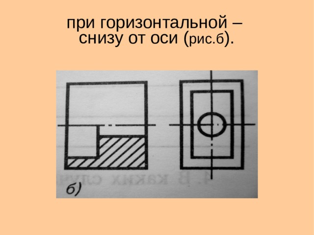 при горизонтальной –  снизу от оси ( рис .б ). 