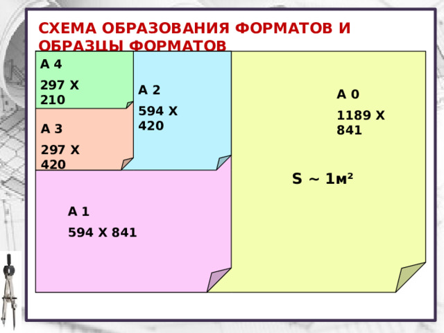 СХЕМА ОБРАЗОВАНИЯ ФОРМАТОВ И ОБРАЗЦЫ ФОРМАТОВ А 4 297 Х 210 А 2 594 Х 420 А 0 1189 Х 841 А 3 297 Х 420 S ~ 1м² А 1 594 Х 841 