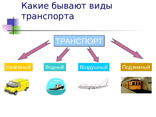 Какой бывает транспорт 2 класс