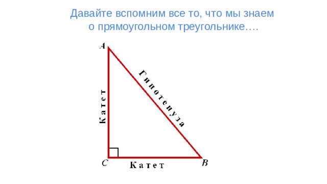 Давайте вспомним все то, что мы знаем  о прямоугольном треугольнике…. 