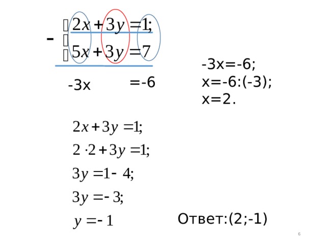 - -3х=-6; х=-6:(-3); х=2. =-6 -3х Ответ:(2;-1)  