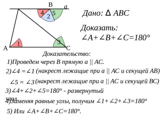 В     а Дано: ∆ ABC 4 5  2 Доказать: ∠А+∠B+∠C=180°  3  1 А С Доказательство:  1)Проведем через В прямую а || AC. (накрест лежащие при а || АС и секущей АВ) 2)∠4 =∠1 (накрест лежащие при а || АС и секущей ВС) ∠ 5 = ∠3 3)∠4+∠2+∠5=180° - развернутый угол.  4)Заменяя равные углы, получим ∠1+∠2+∠3=180°  5) Или ∠A+∠B+∠C=180°. 