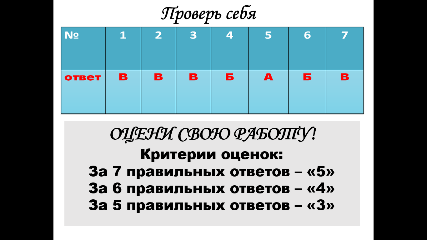 Разработка урока математики по теме: 