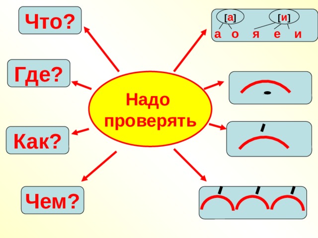 Что надо проверять. Где надо.